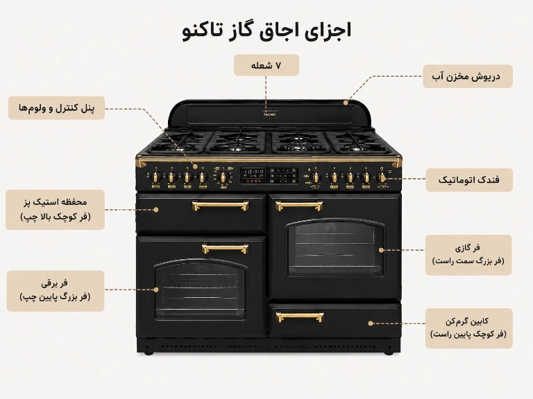 اجزای اجاق گاز تاکنو
